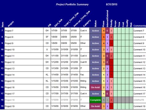 Project Portfolio Management Template Excel