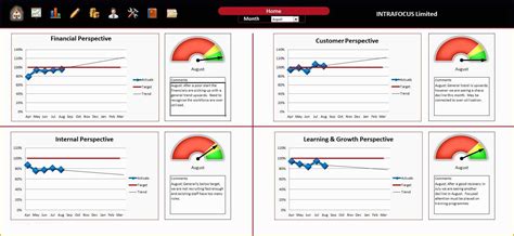 Free Balanced Scorecard Template Of Excel Template | Heritagechristiancollege