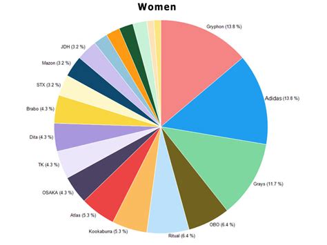 Best Field Hockey Stick Brands | Field Hockey Sticks