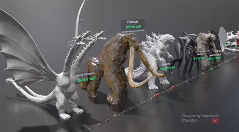 Monster Size Comparison Using 3D Animation!