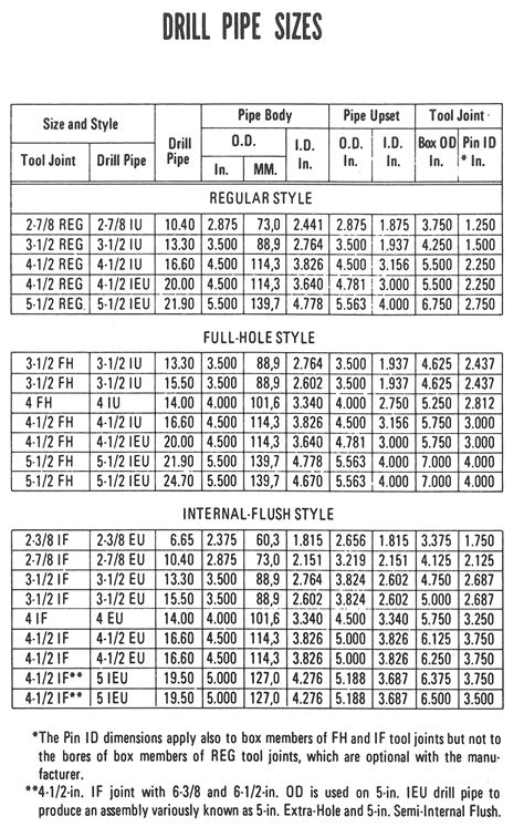 Dimensional Data — Lory Oilfield Rentals