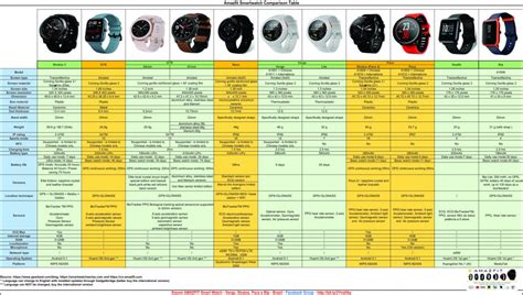 Tabela comparativa de Smartwatchs (Xiaomi) – Dicas 10