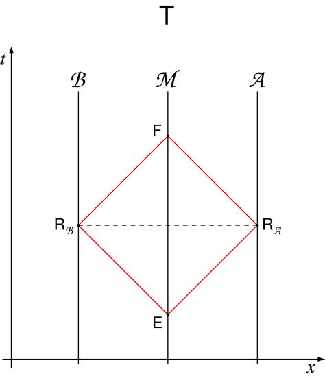 How to do calculation in relativity of simultaneity - Physics Stack Exchange