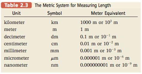 2.3 Measurements of Length, Volume, and Mass - ChemistrySAANguyen