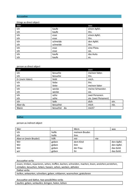 Accusative AND Dative Explained Through Verbs - Accusative things as ...