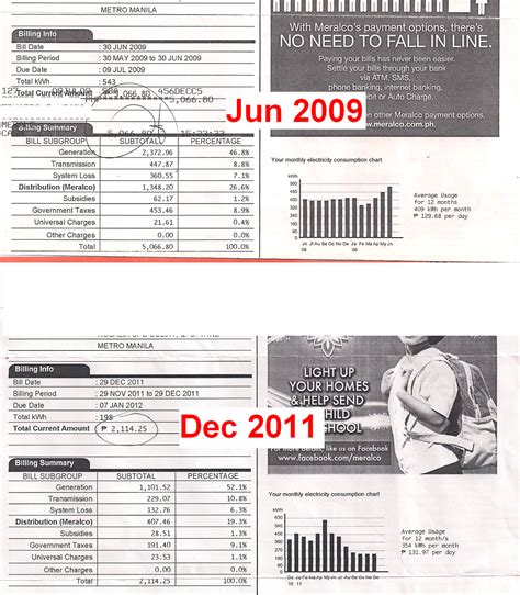 Investing for Filipinos who hate Investing: A Personal Study of our Home's Meralco Bills