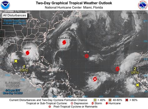 Atlantic Basin is Churning with Five Weather Systems | St. Thomas Source