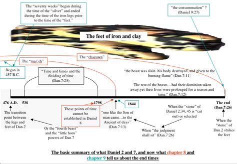 Daniel 9 – Explore Daniel & Revelation