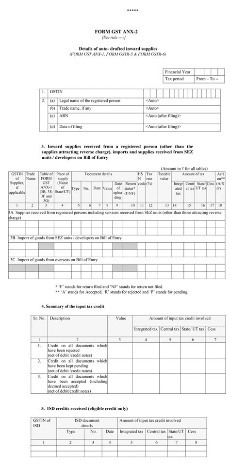 What is Form GST ANX-2 Under New GST Return | Tally Solutions