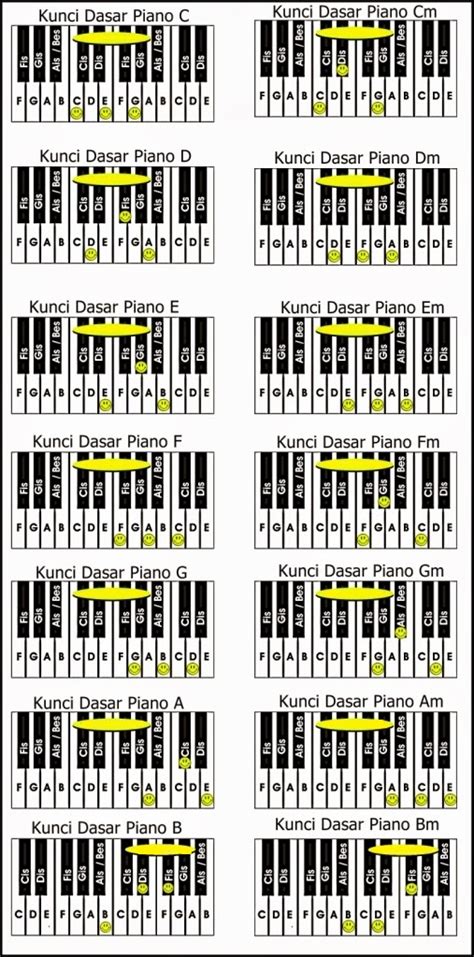 Kunci / Chord Piano Khusus P | Artikel Musik Indie