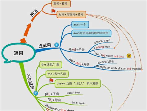 英语20个冠词单词 ,英语里冠词有哪几种 - 英语复习网