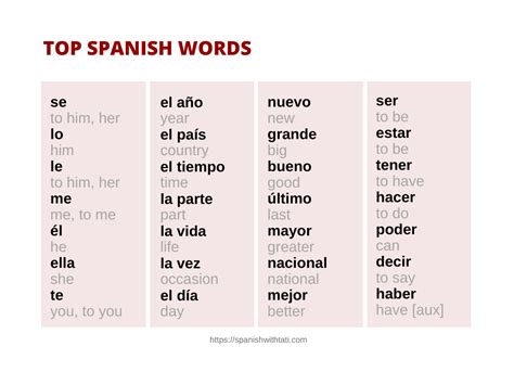 1000 Spanish Words: A Vocabulary List [+ Free PDF] (2023)