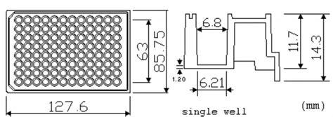 96-Well Plate Format