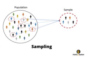 A complete guide to sampling techniques – HotCubator | Learn| Grow ...