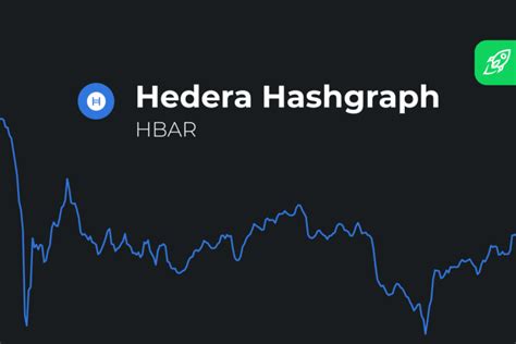 Hedera Hashgraph Price Prediction for 2022 2023 2024 2025 - 2031