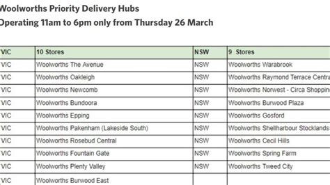 Coronavirus Woolworths reduces trading hours to support the vulnerable | news.com.au — Australia ...