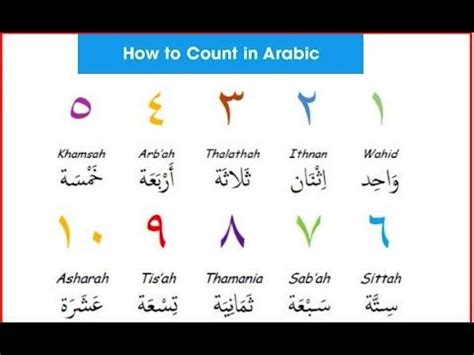 Learn Arabic Numbers 1-10 and From 10 to 100 - YouTube | Hafalan, Lembar kerja, Bahasa