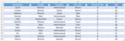 Import Descriptors – Dedoose Learning Center