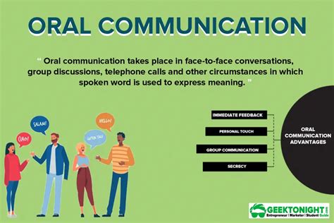 What Is Oral Communication? Advantages, Disadvantages, PAIBOC Model