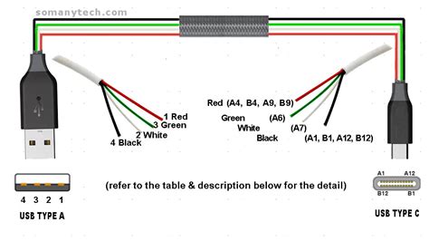 USB Pinout, Wiring And How It Works ElectroSchematics, 52% OFF