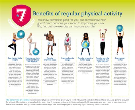 Benefits Of Regular Physical Activity - Infographic Facts