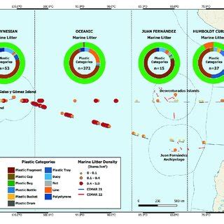 | Types and density of marine debris in different sectors of the ...