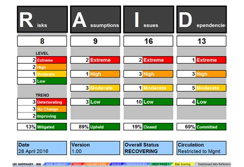 RAID Log Excel Template for Project Management