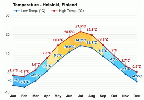 November weather - Autumn 2023 - Helsinki, Finland