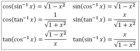 Trigonometry Inverse Formula List - Mathematics