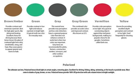 What is the Difference between Different Color Lenses for Sunglasses ...