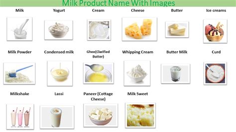 Popular Milk(dairy) Products Name List in English