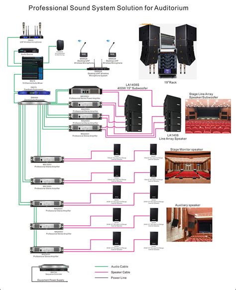 Auditorium Sound System | PA System Bangladesh