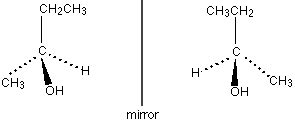 Optical Isomerism in Organic Molecules - Chemistry LibreTexts