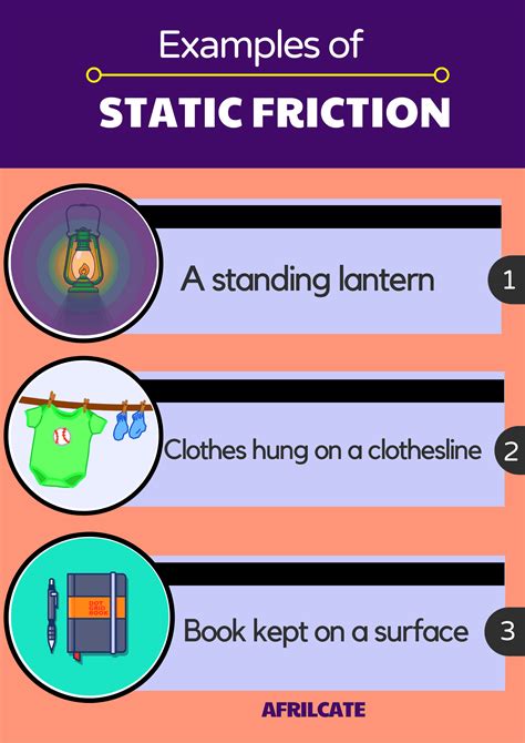 Static Friction Examples