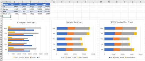 How To Create Multiple Stacked Bar Chart In Excel 2024 - Multiplication ...