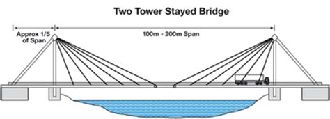 Steel Cable Stayed Bridge Design & Construction by REIDsteel