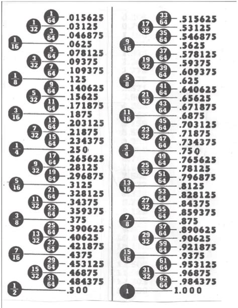 Tabla De Conversion Milimetros A Pulgadas Pdf - canvas-ville