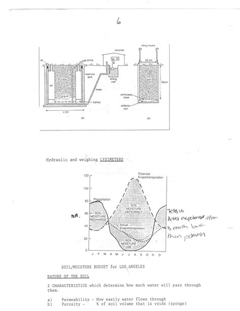 A-Level Georgraphy: Hydrology Lecture Notes I