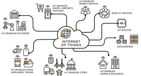 Internet of Things (IoT) Trend Teknologi yang Perlu Dioptimalkan