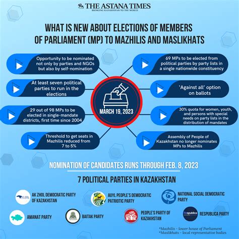 What You Need to Know About Upcoming Election in Kazakhstan - The ...