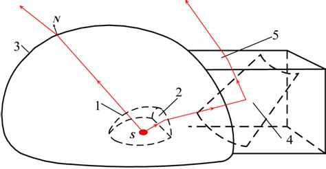 Geometry of the catadioptric lens system. | Download Scientific Diagram