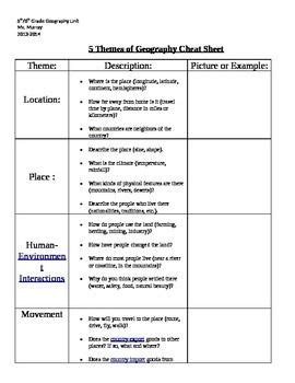 five themes of geography worksheet - Google Search 7th Grade Social Studies, Social Studies ...