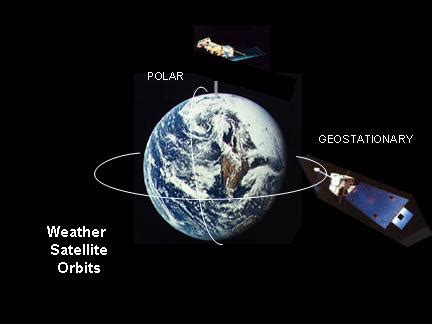 How do weather satellites work?