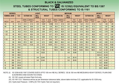 ERW MS Black Steel Tubes & Pipes - ERW Steel Pipes Supplier