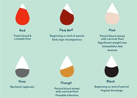 Clues In The Hue: What Does The Colour Of Your Period Blood Mean ...