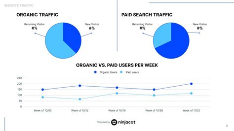 Google Analytics Report Template | Free Editable Slide Download