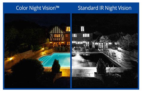 Exclusive Color Night Vision™ Cameras Unveiled by Lorex