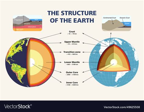 Structure of the earth in cross section Royalty Free Vector