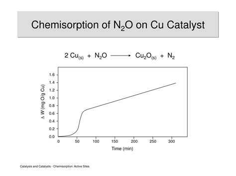 PPT - Chemisorption: Active Sites PowerPoint Presentation, free ...