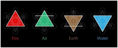 21 Alchemy Symbols & Their Meanings - Insight state